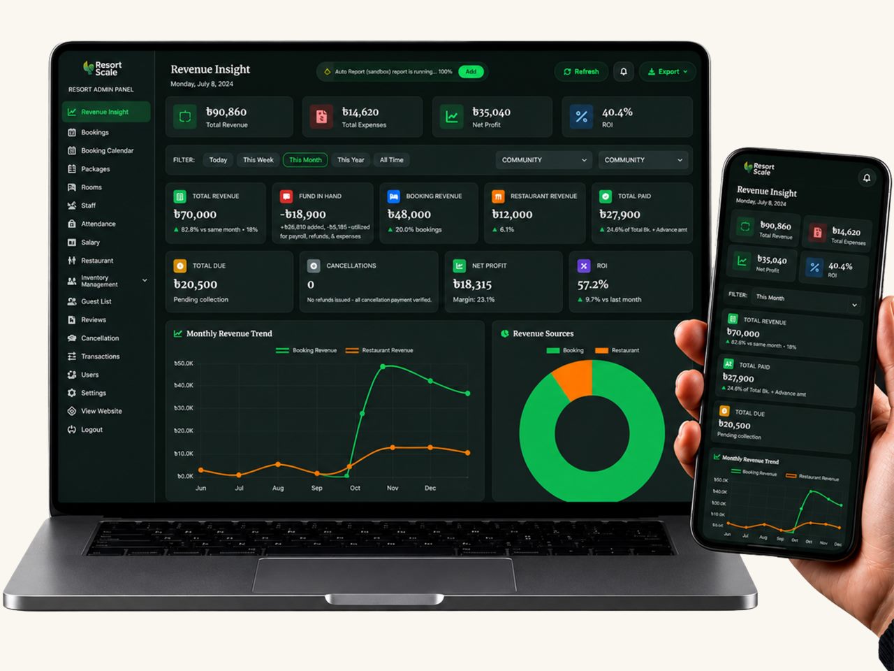 Resort Scale CRM dashboard on laptop and phone showing revenue insight, bookings and profit